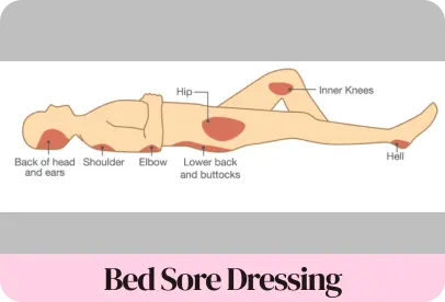 Bed Sore Dressing